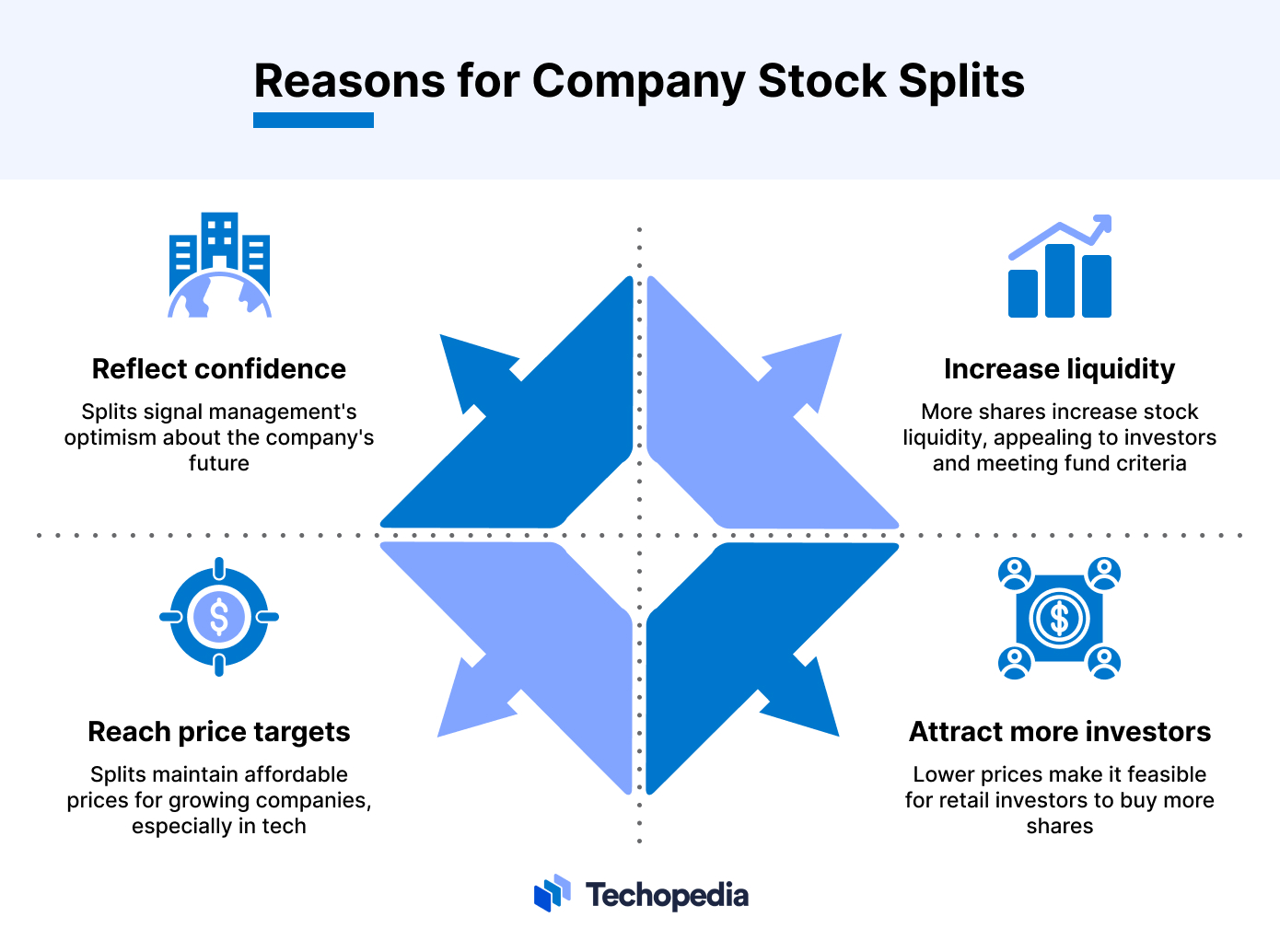 Reasons for Company Stock Splits