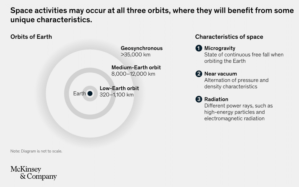 A map of gravity zones in space