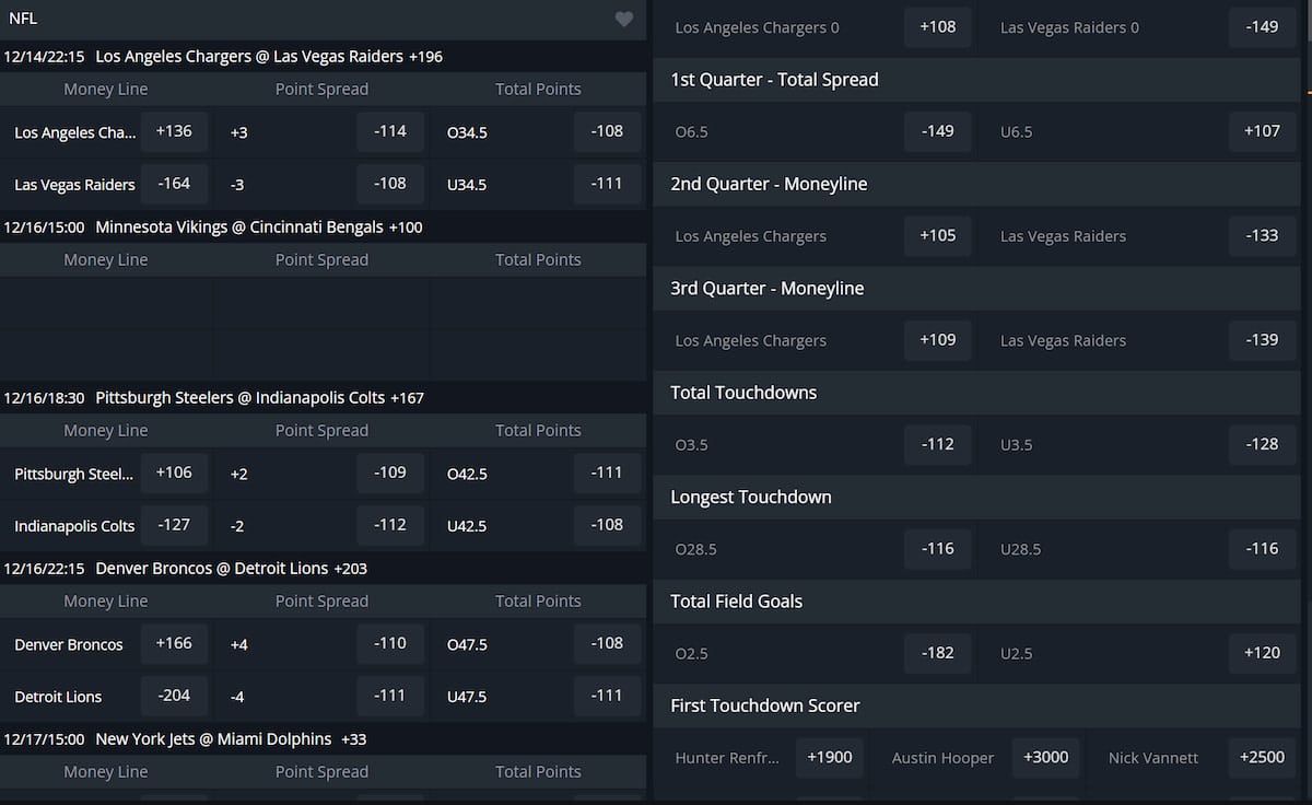 BetWhale review bet types