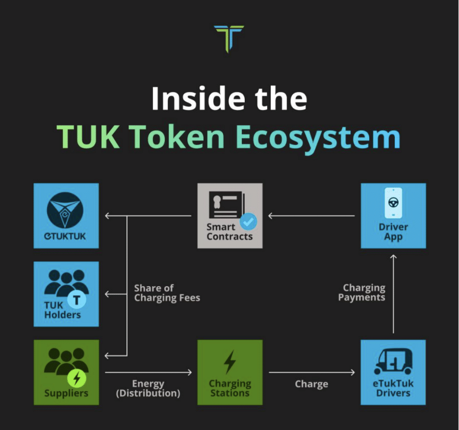 TUK Token Ecosystem