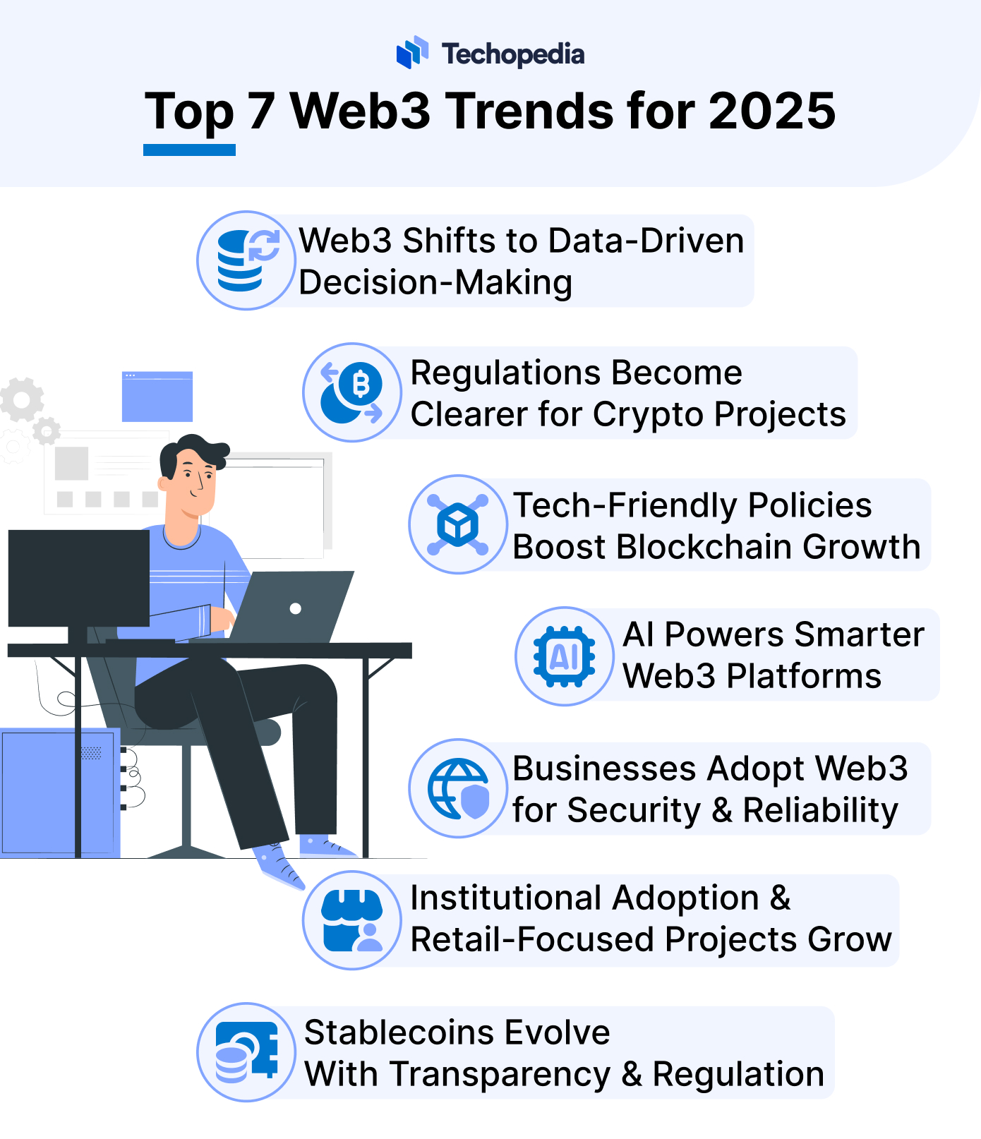 Seven Web3 Trends for 2025