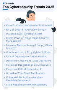 Top Cybersecurity Trends 2025 Techopedia