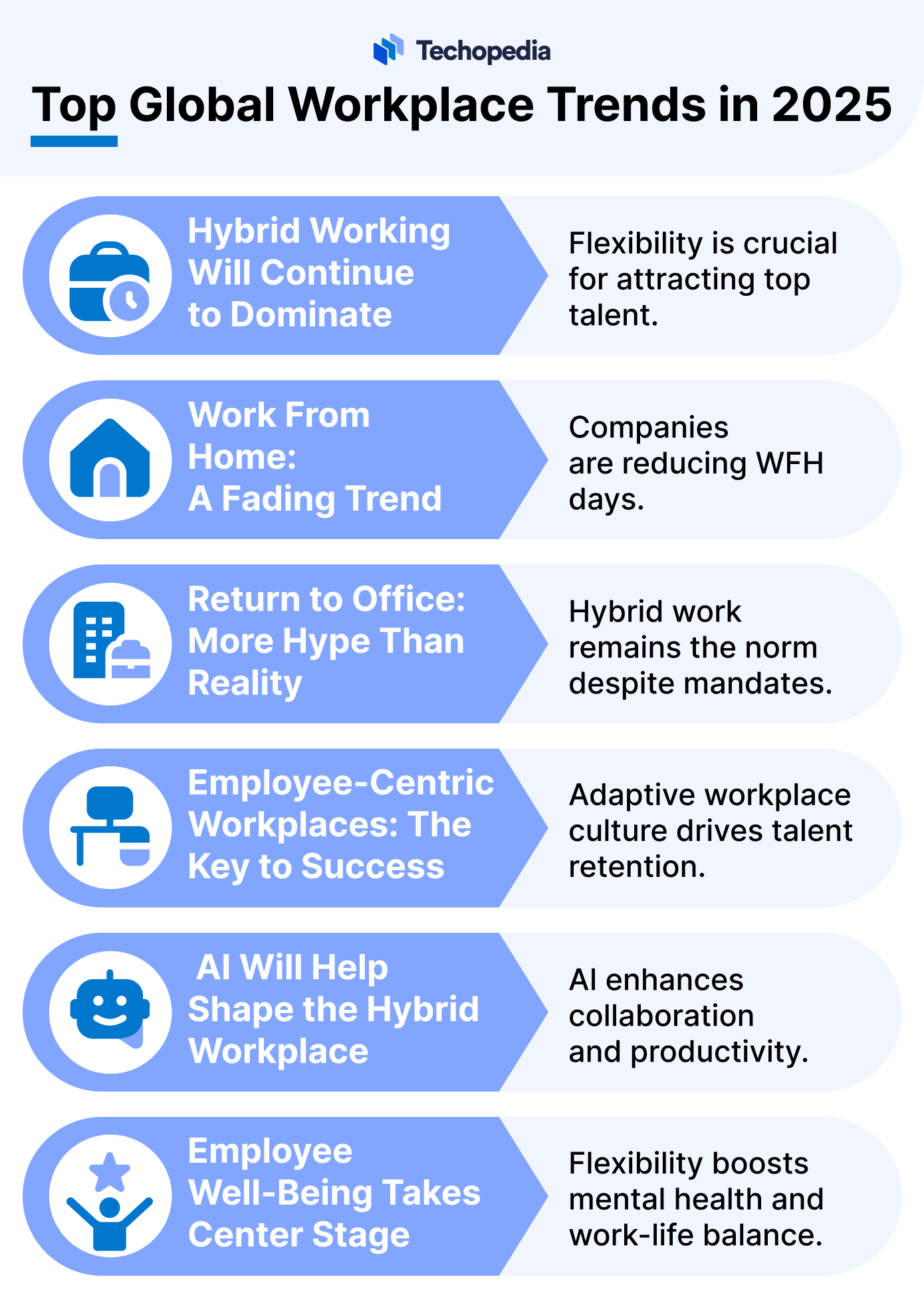 Top 6 Workplace Trends in 2025