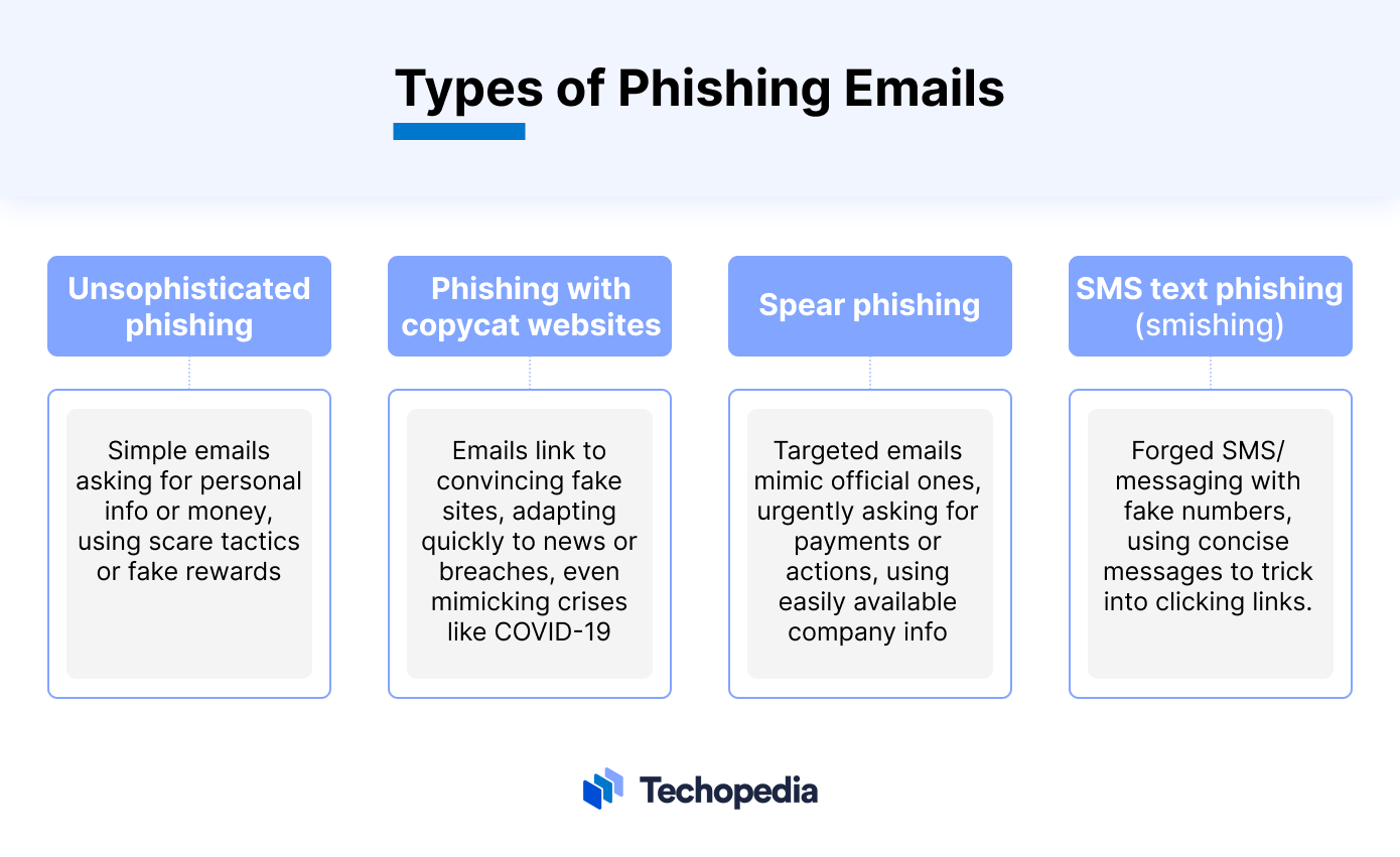 Types of Phishing Emails