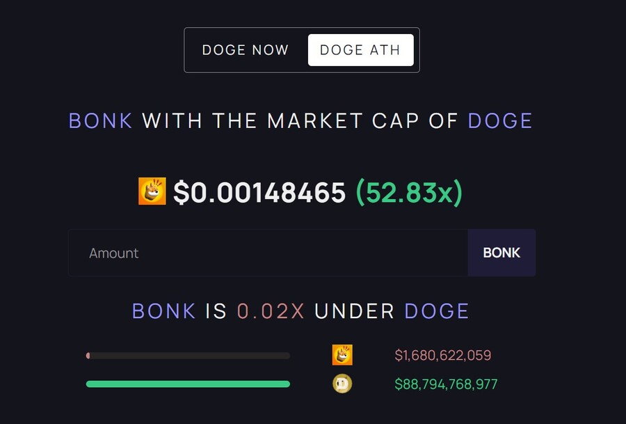 bonk with the marketcap of doge