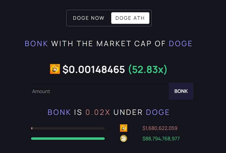 Bonk Price Prediction 2025, 2025, 2030