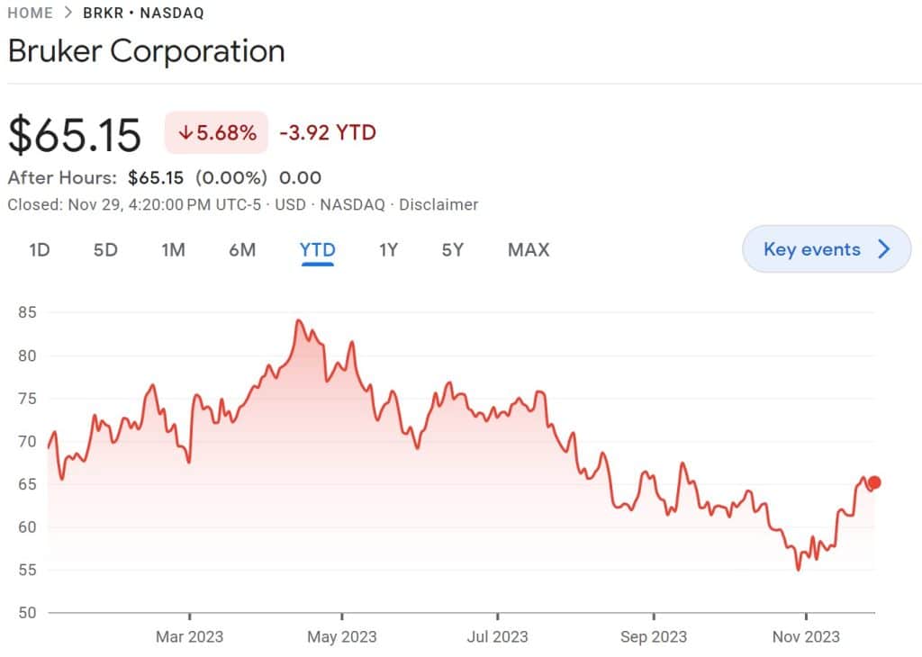 Healthcare stocks