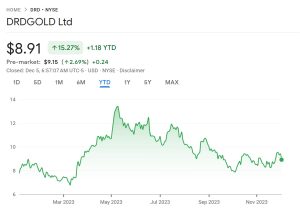 drd gold price chart