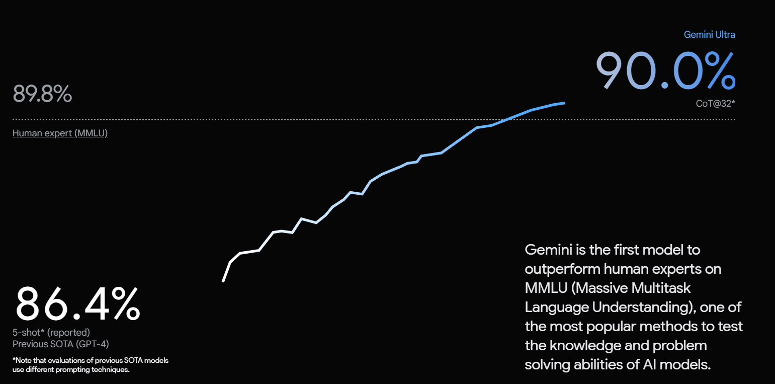 Gemini benchmarks
