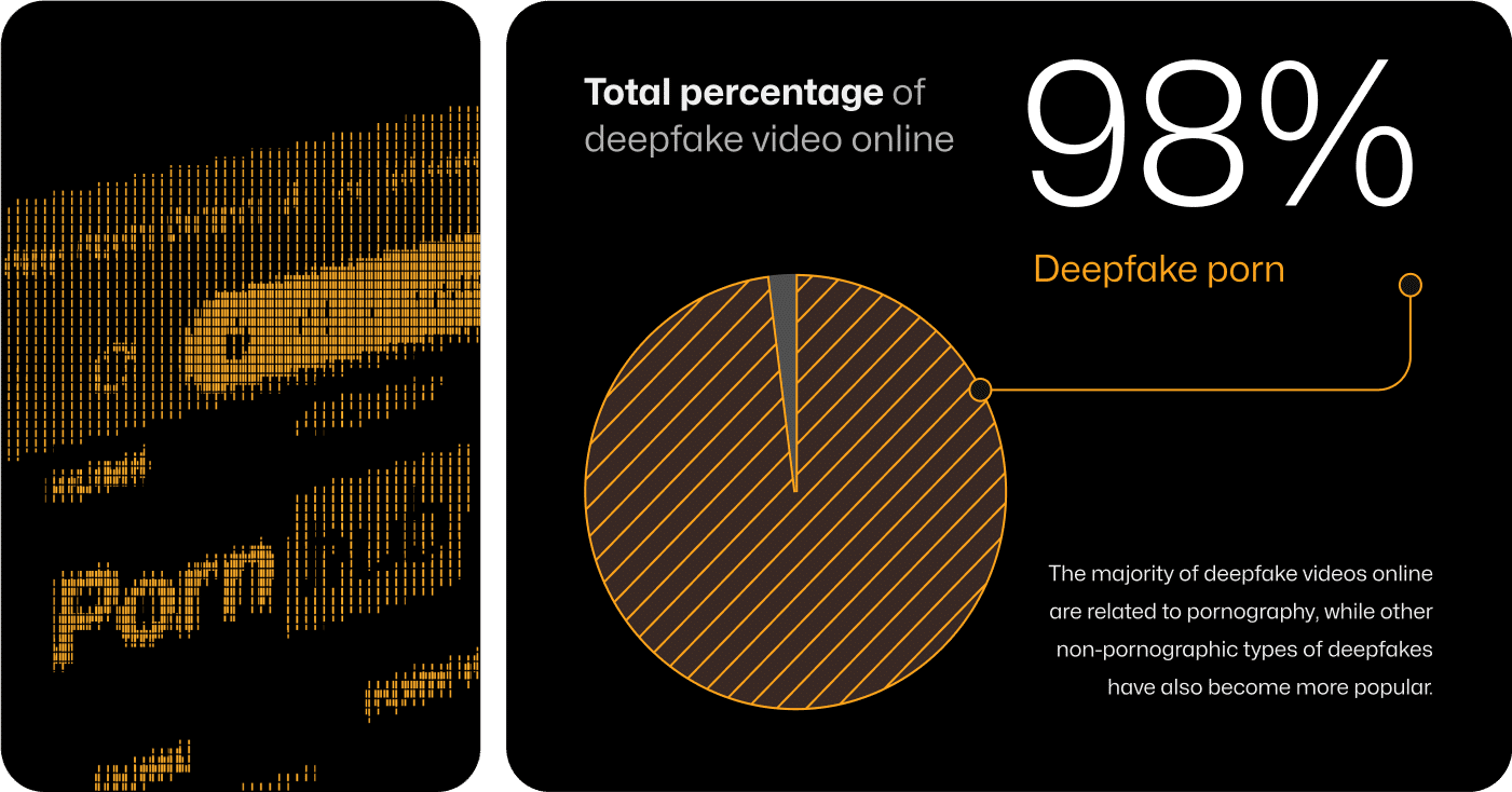 Yaml Pron - Deepfake Porn: Is Creation Punishable by Law in 2024?