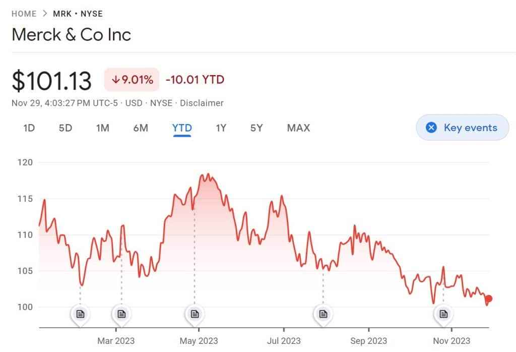 Healthcare stocks
