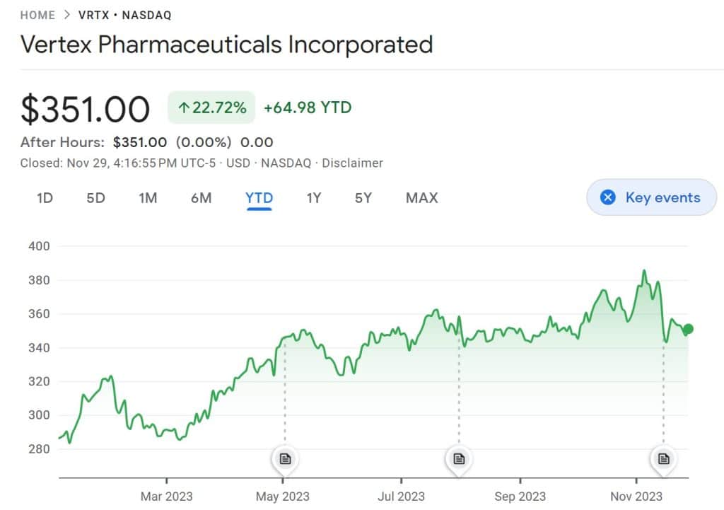 Healthcare stocks