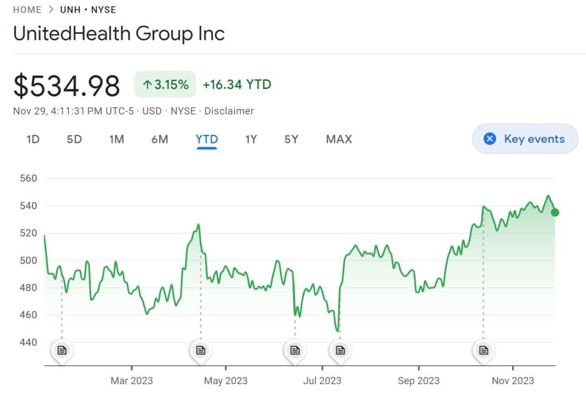 Best Healthcare Stocks to Buy in January 2024