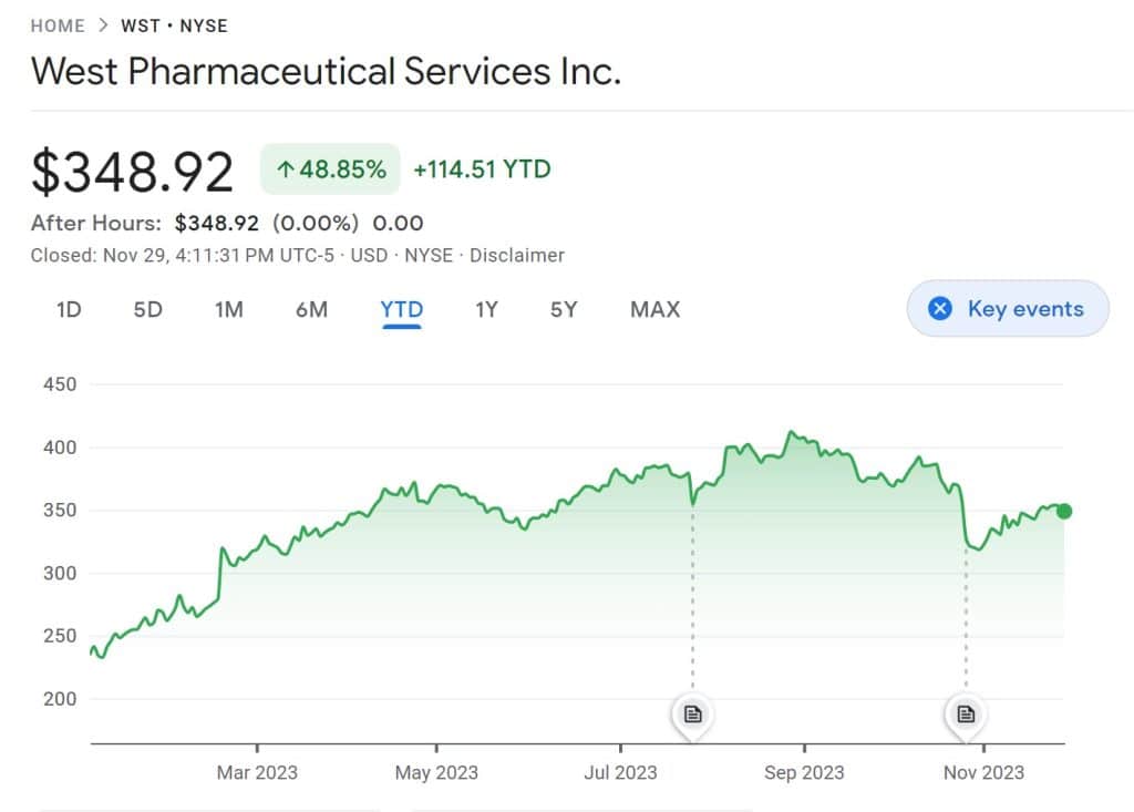 Healthcare stocks
