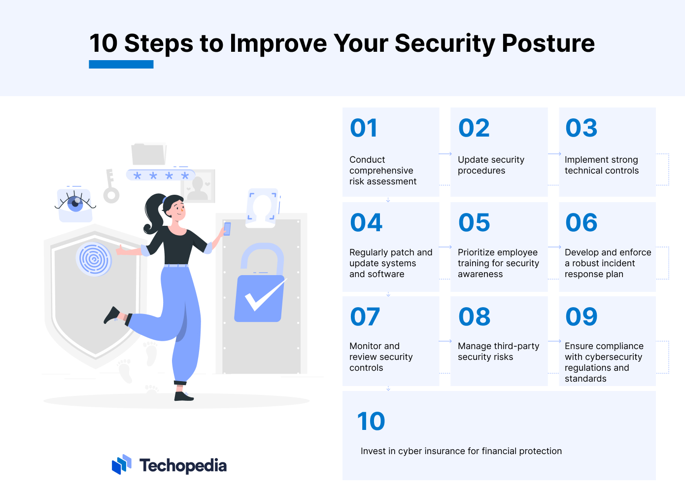 10 Steps to Improve Your Security Posture
