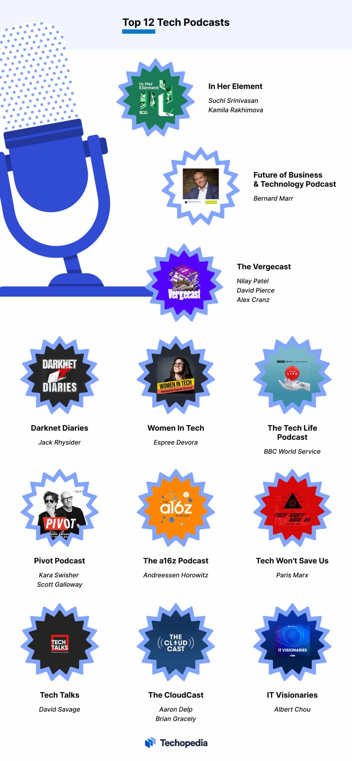 12 Best Tech Podcasts to Listen to in 2024 to a Pro