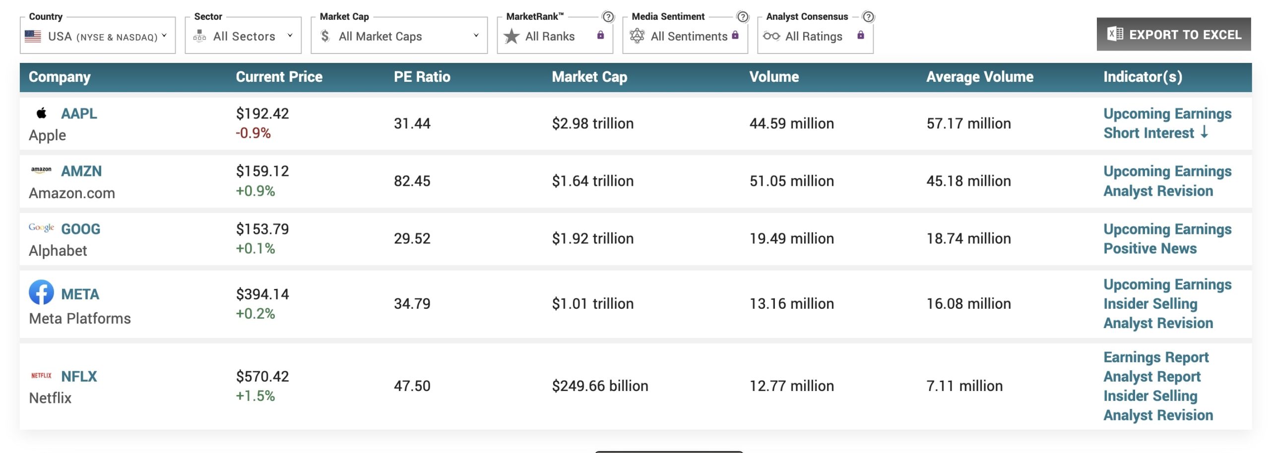 table showing the market capitalization of each of the five companies as of 29 January, 2024