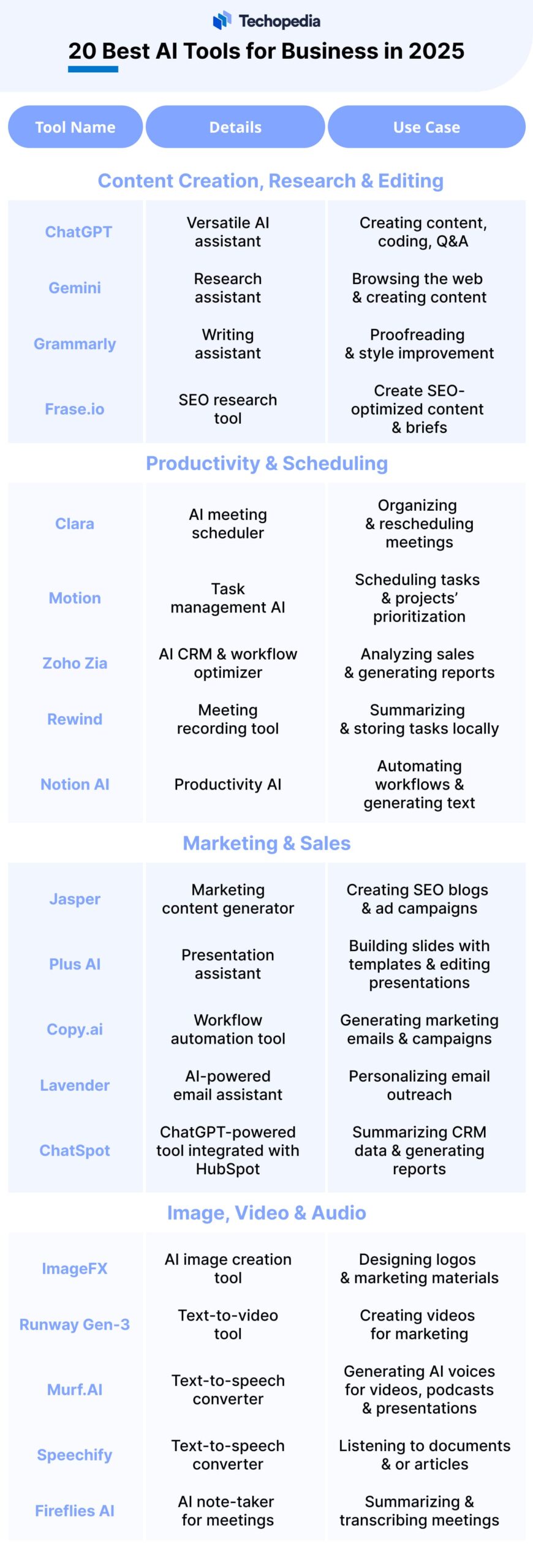 Top AI Tools For Starting a Business This Year 