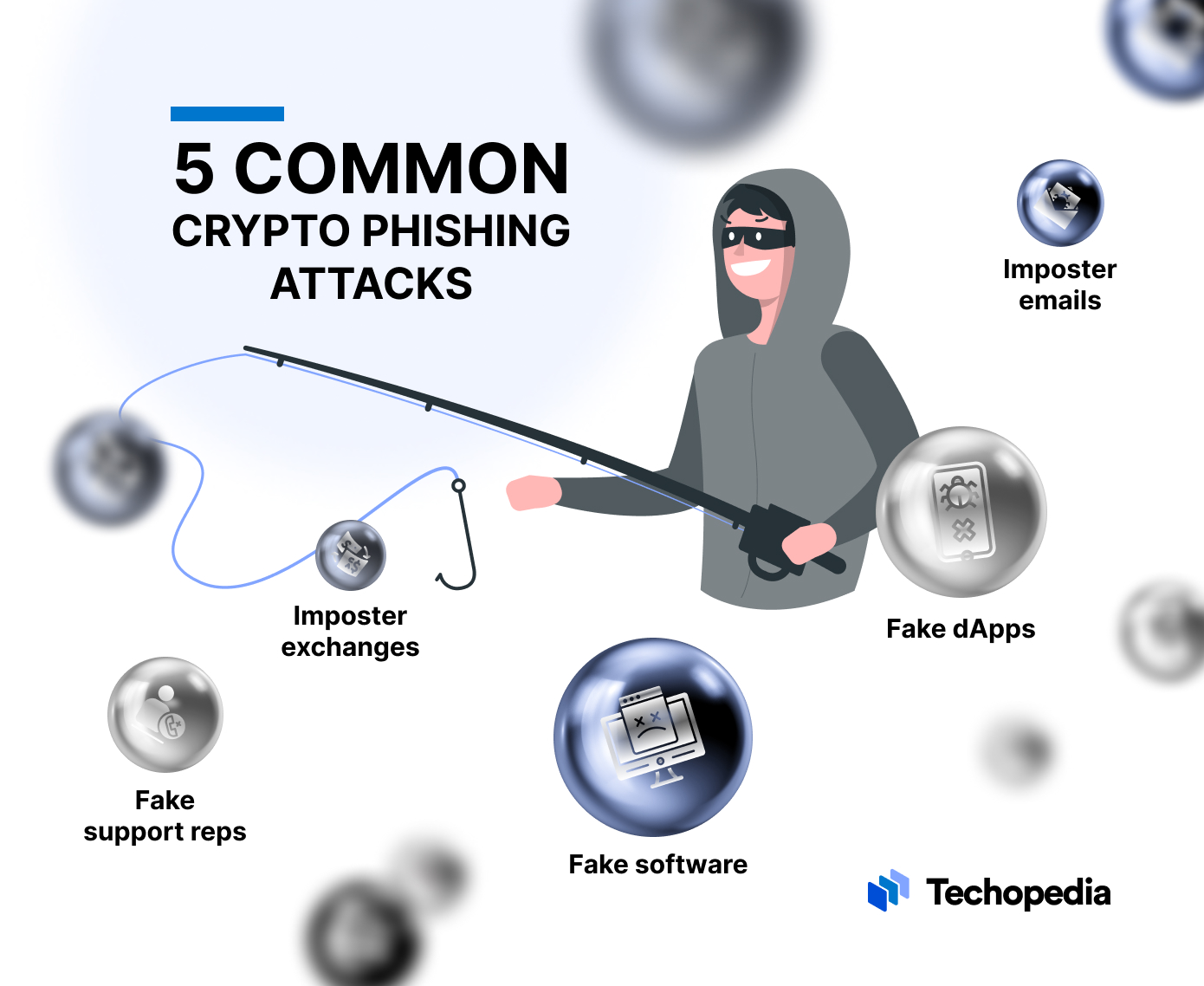 5 Common Сrypto Phishing Attacks