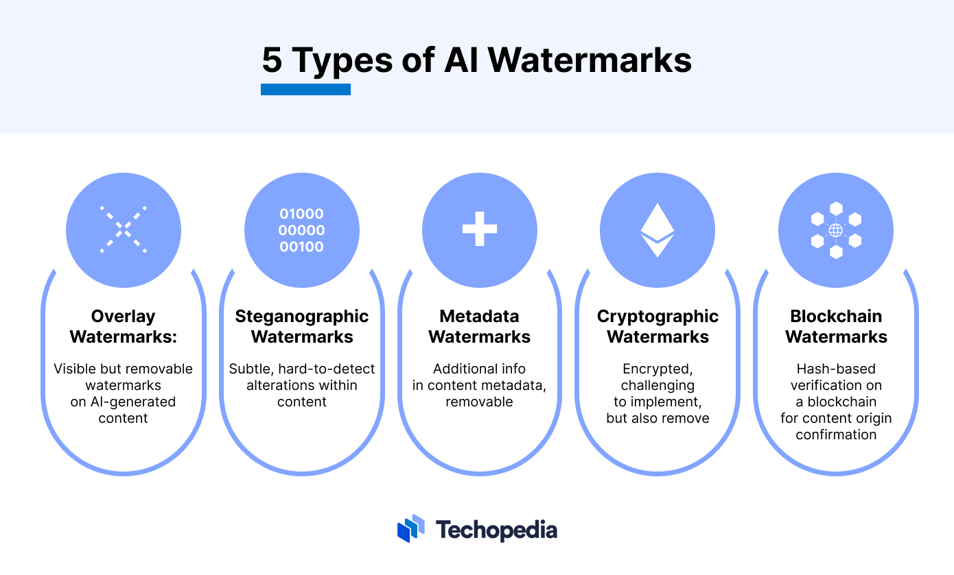 5 Types of AI Watermarks