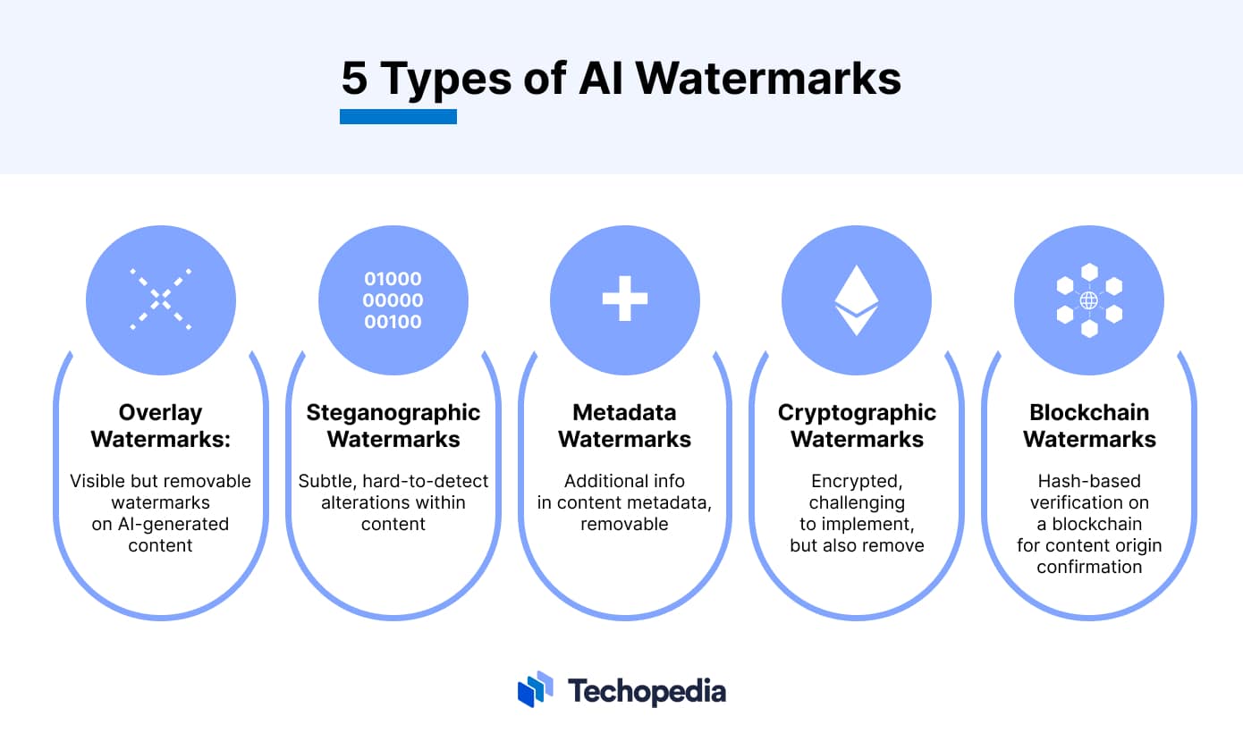 AI 워터마크의 유형