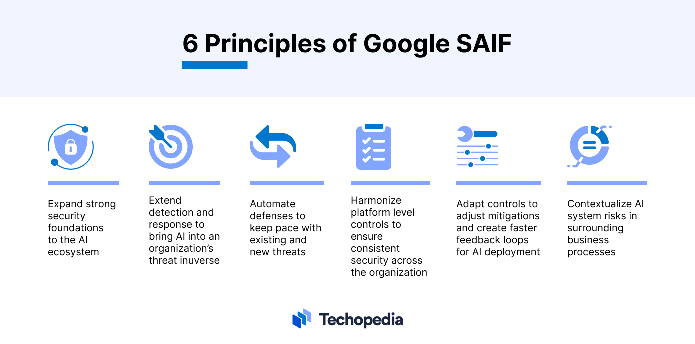 6 Principles of Google SAIF