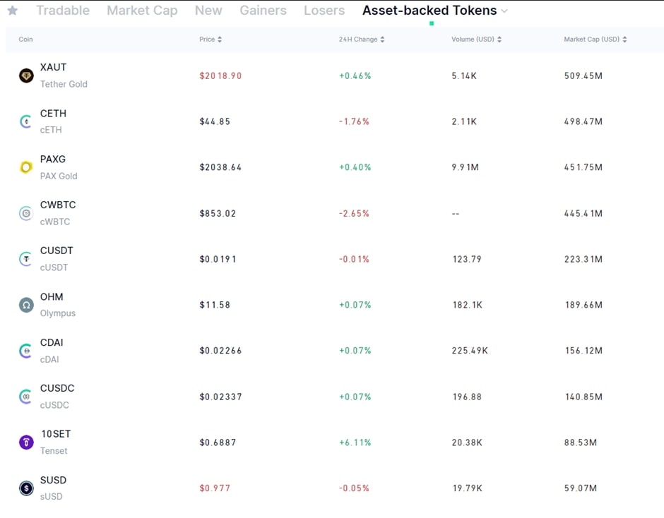 Screenshot of a list of asset backed tokens