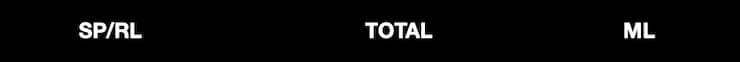 BetNow Bet Types
