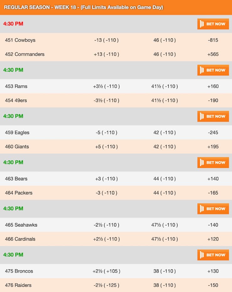 BetNow Odds