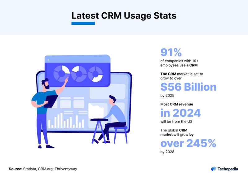 CRM Usage Stats