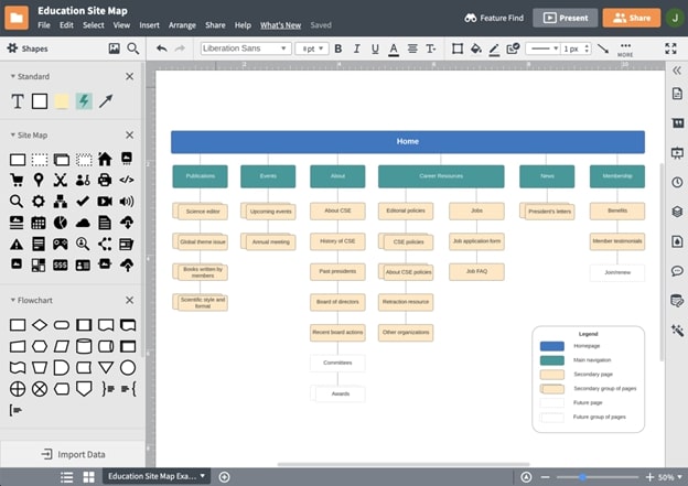 An example of Lucidchart being used to plan out a sitemap