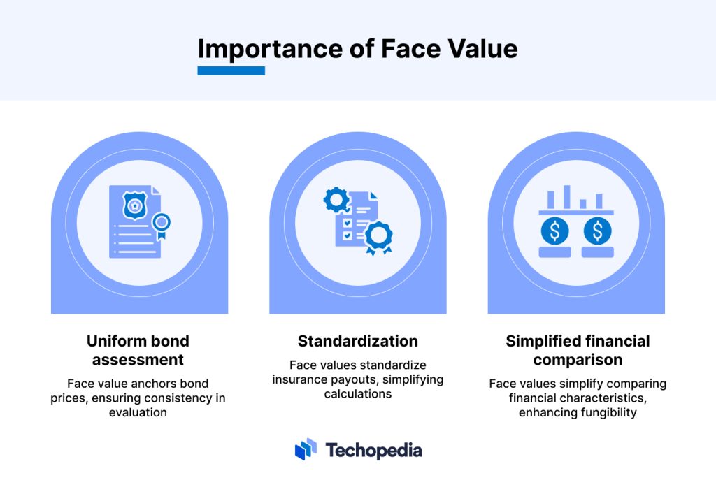 Importance of Face Value