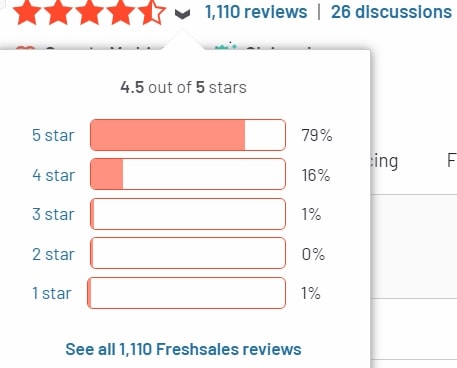 Freshsales G2 customer reviews