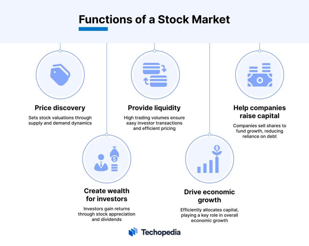 What is the Stock Market? Definition, Functions, and Participants