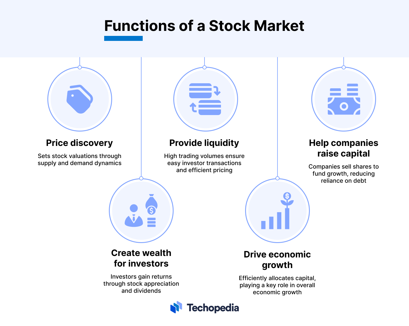 Functions of a Stock Market