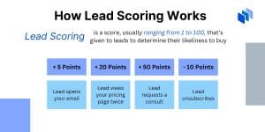 How Lead Scoring Works