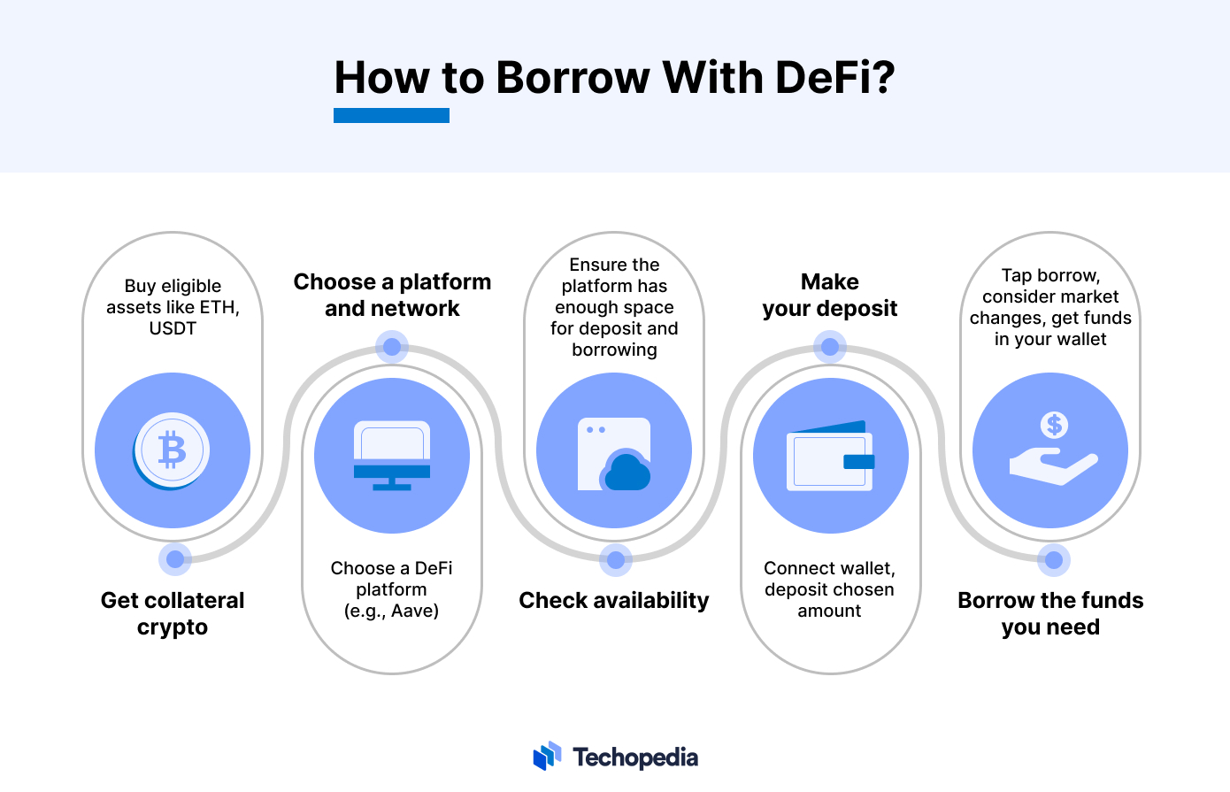 How to Borrow With DeFi?