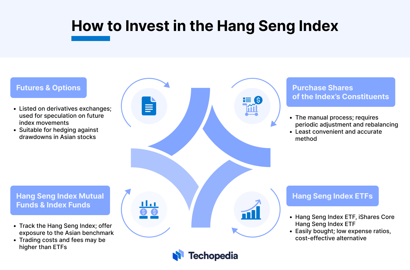 How to Invest in the Hang Seng Index
