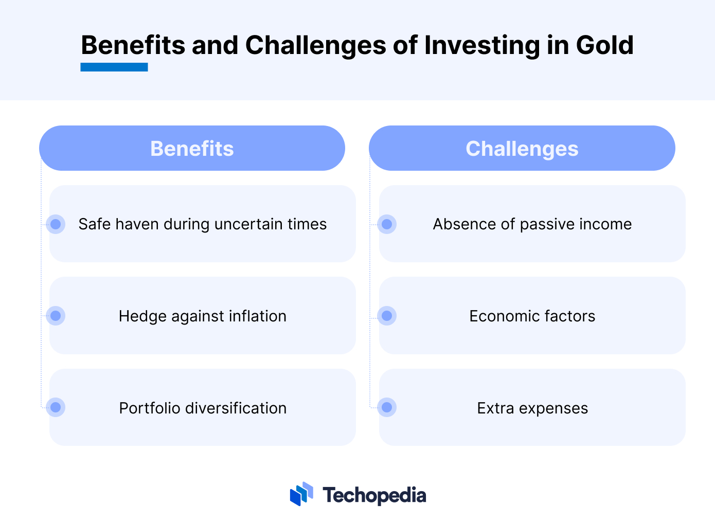 Benefits and Challenges of Investing in Gold