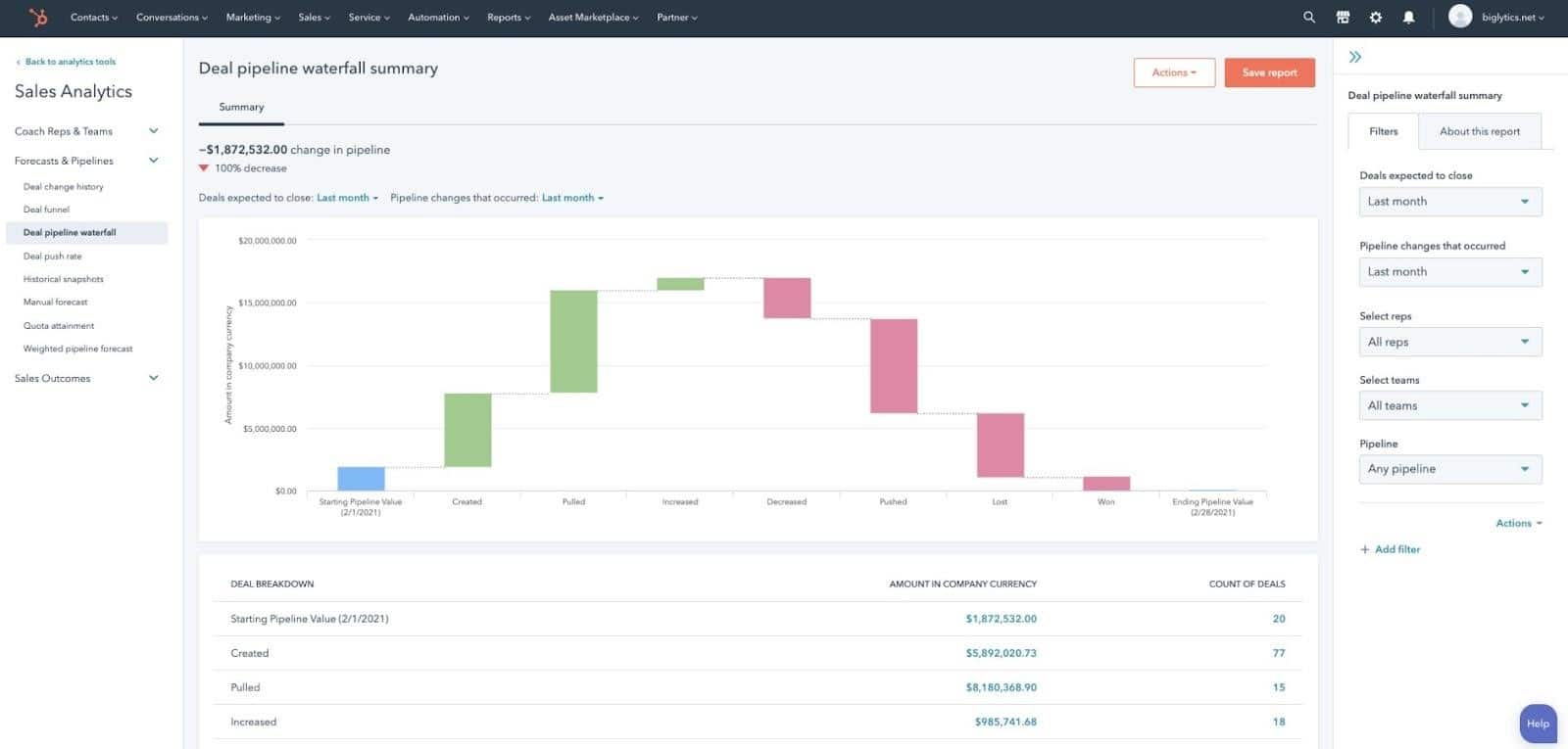 HubSpot Analytics