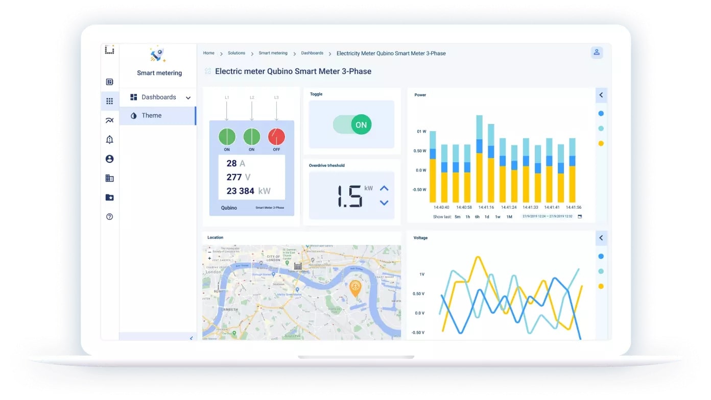A screenshot showing Kaa's smart metering dashboard