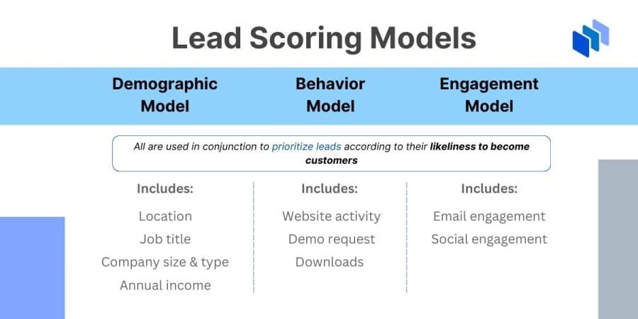 Lead Scoring Models