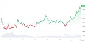 Manta All-Time Price Chart