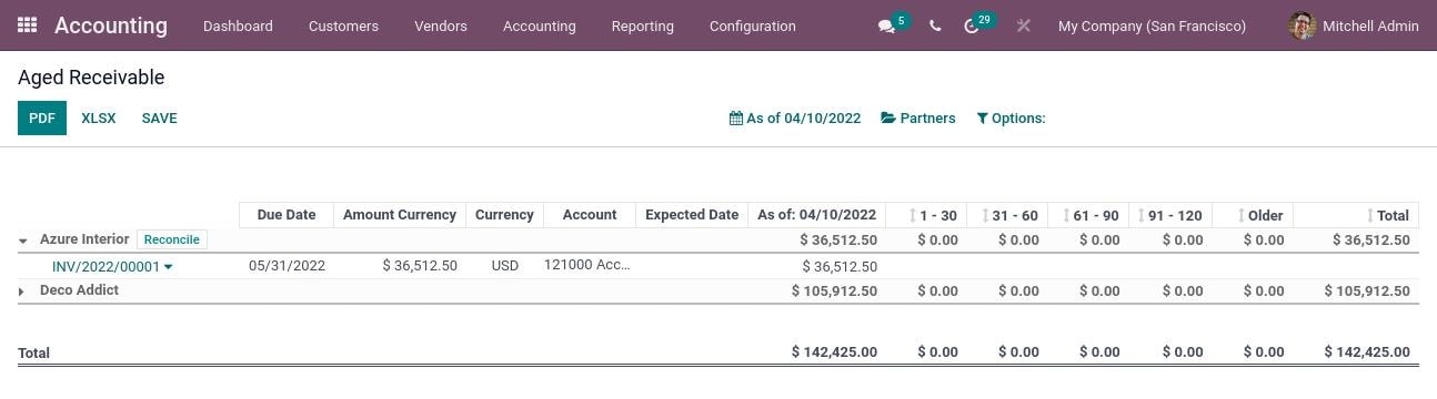 Screenshot of Odoo's ccounts payable and receivable module