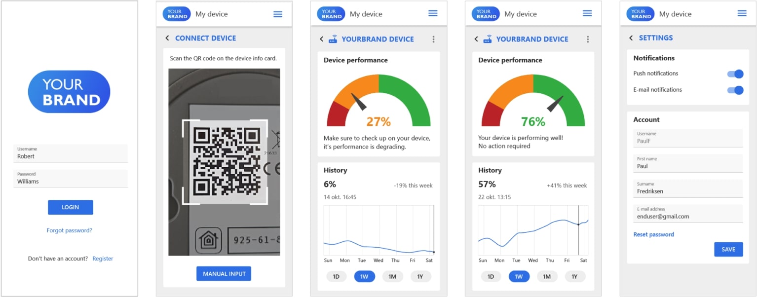 A screenshot of OpenRemote's mobile UI