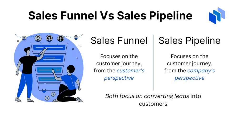 Sales Funnel Vs Sales Pipeline
