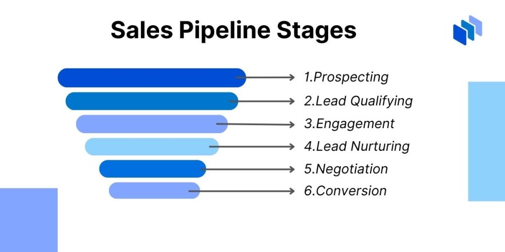 Sales Pipeline Stages