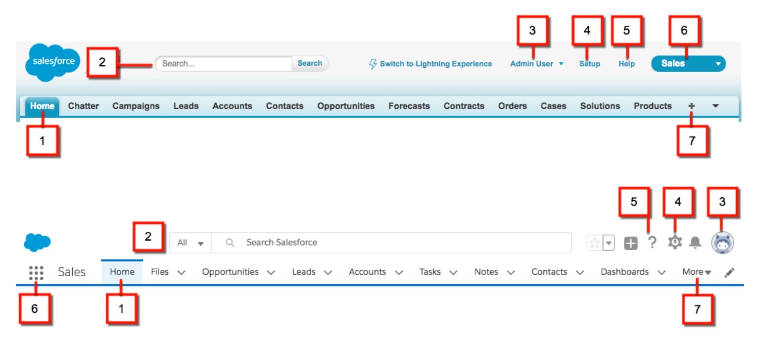 How to Use Salesforce in 2024 (A Beginner's Guide With Tips) Techopedia
