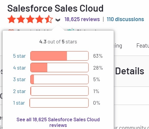 A Salesforce review on G2