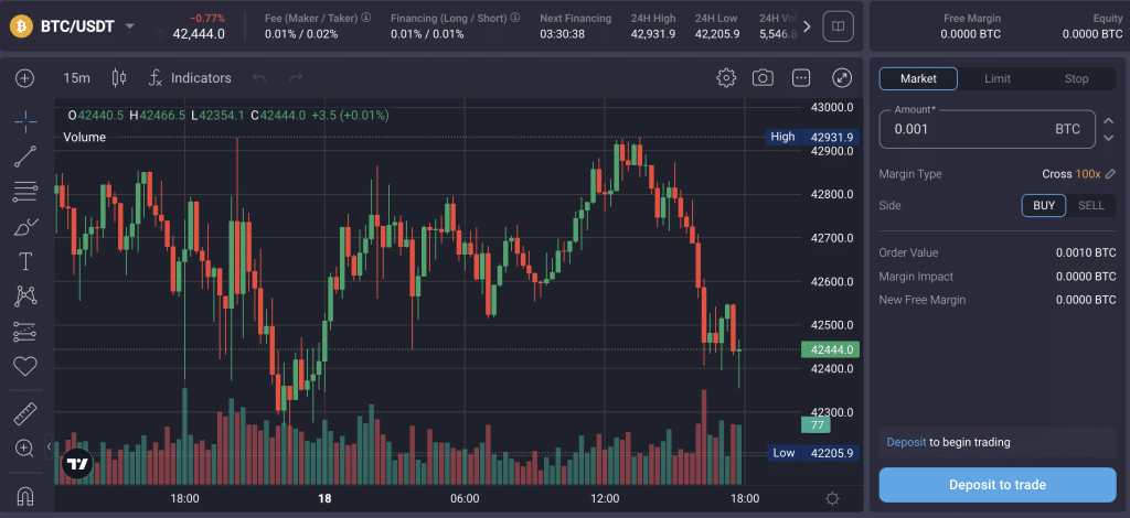 The Next 3 Things To Immediately Do About PrimeXBT Trading Platform